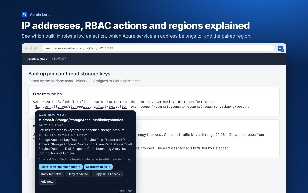 A service desk ticket with an AuthorizationFailed error where the RBAC action is underlined and an Admin Lens card lists the built-in roles that allow it